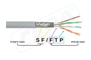סוגי סיכוך כבלי רשת
