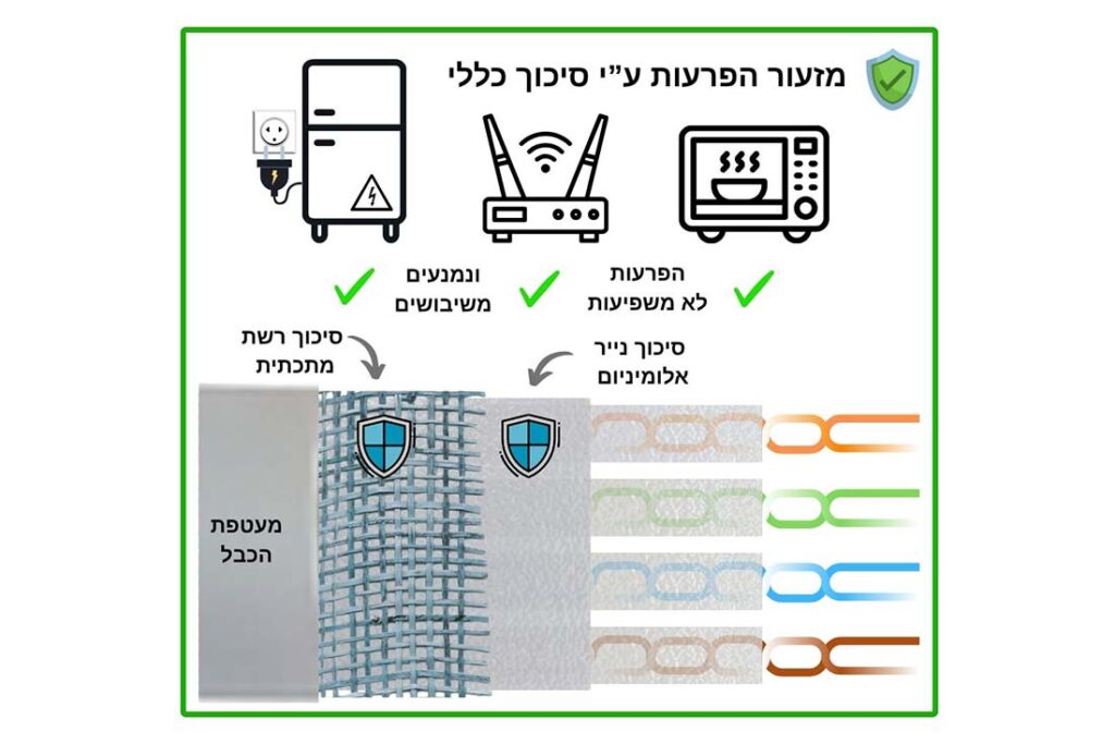 מיזעור הפרעות חיצוניות על כבל רשת