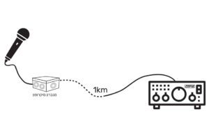 מיקרופון כריזה מרוחק