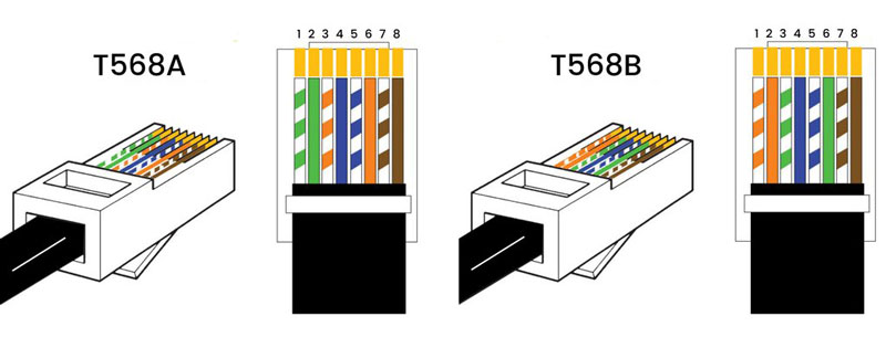 תקני כבל רשת RJ45
