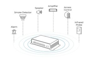 מה זה נתב פורס דוחס?